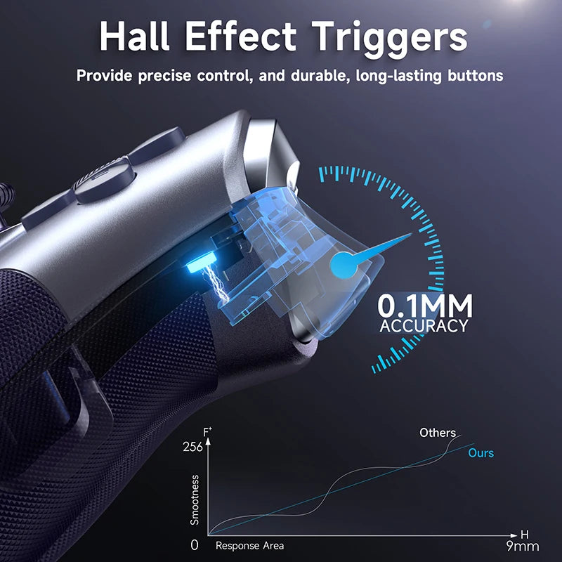 EASYSMX™ X10 LED Pro PC Controller